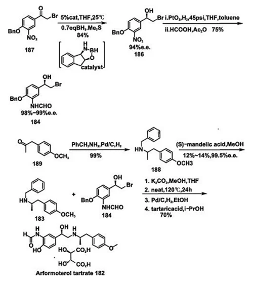 Arformoterol tartrate